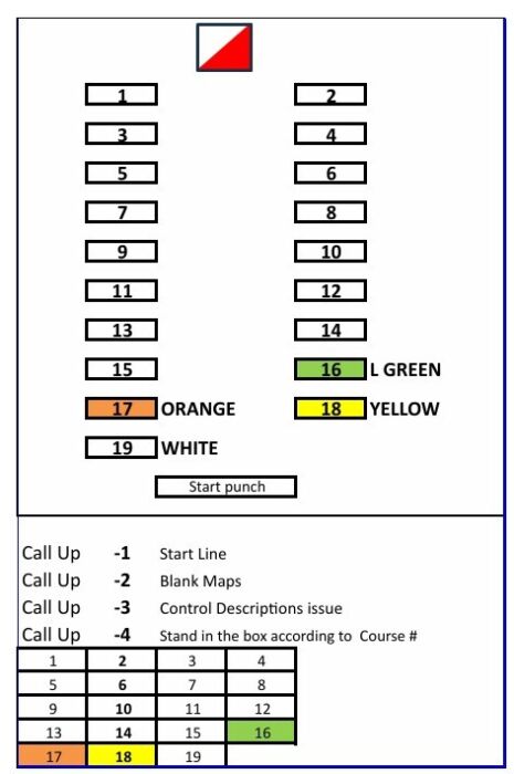 Starts Layout, same every day